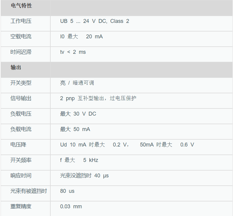 槽型光電傳感器 GL5-T/43a/115(圖3)