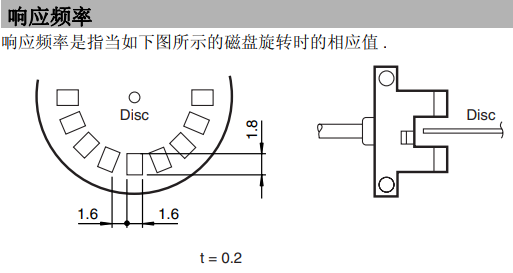 槽型光電傳感器 GL5-T/28a/115(圖2)