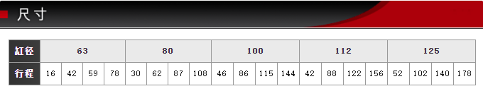 FCS-KSFK-63-78-S0藤倉標(biāo)準氣缸(圖5)