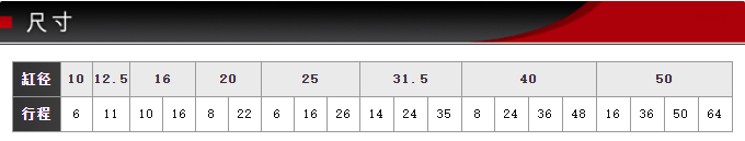 FCS-20-22-S0/S1-P藤倉標(biāo)準(zhǔn)氣缸(圖5)