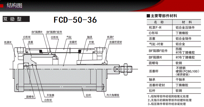 FCD-50-36藤倉標準氣缸(圖6)