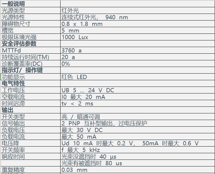 槽型光電傳感器 GL5-Y/43a/115(圖2)