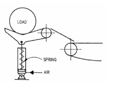 如何減少氣缸使用更少的空氣壓縮？