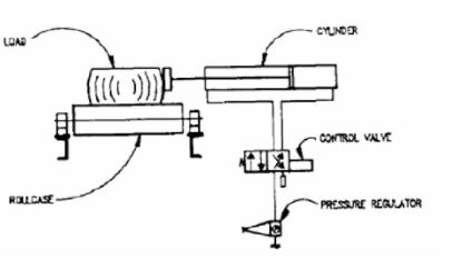 如何減少氣缸使用更少的空氣壓縮？(圖1)