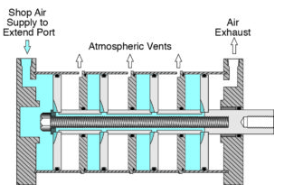 緊湊型氣缸的作用性大不大？(圖3)