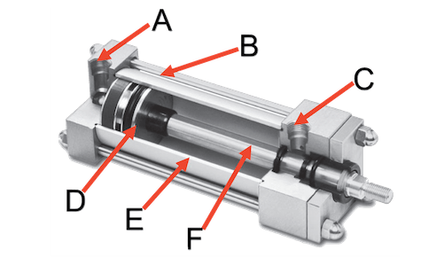 旋轉(zhuǎn)氣缸內(nèi)部結(jié)構(gòu)圖及圖標(biāo)形式