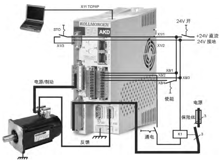 伺服驅動器接線圖