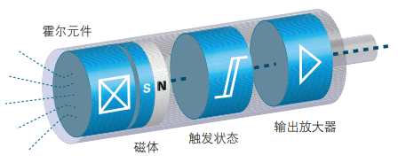 霍爾效應(yīng)傳感器的工作原理及安裝輸出模數(shù)