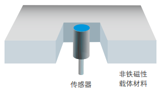 磁性接近開關(guān)工作原理、特點(diǎn)及安裝方式(圖4)