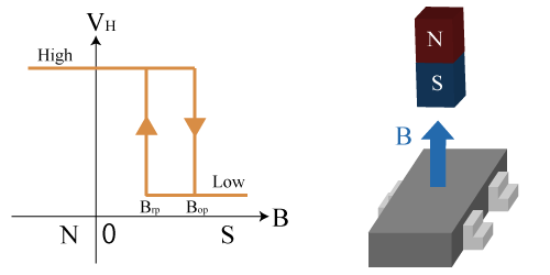 霍爾傳感器元件、電路和線性IC原理結(jié)構(gòu)(圖4)