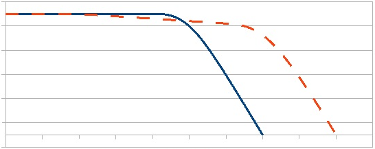 什么是電機(jī)磁場和磁場如何影響伺服電機(jī)性能？