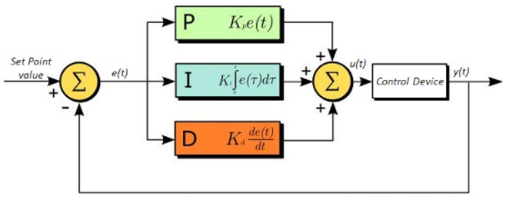 伺服驅(qū)動運動系統(tǒng)機械剛度和伺服剛度的作用(圖2)