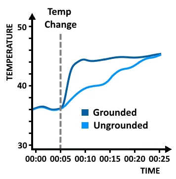如何決定一個溫度傳感器功能和性能要求？(圖4)