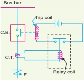 保護繼電器的工作原理和繼電器原理是什么？