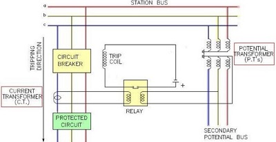 保護(hù)繼電器的工作原理和繼電器原理是什么？(圖2)