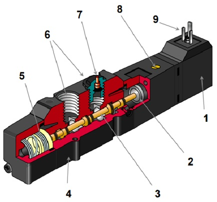 什么情況下需要使用電磁閥，電磁閥的結(jié)構(gòu)應(yīng)用怎么樣？