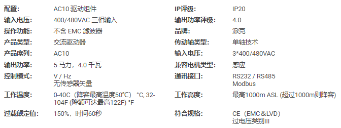 派克交流變頻器10G-43-0090-BN產(chǎn)品(圖2)