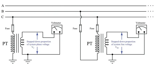 電壓互感器（PT）的定義和工作原理(圖3)