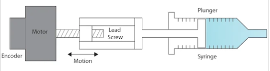 一種高精度流體分布控制技術(shù)(圖2)