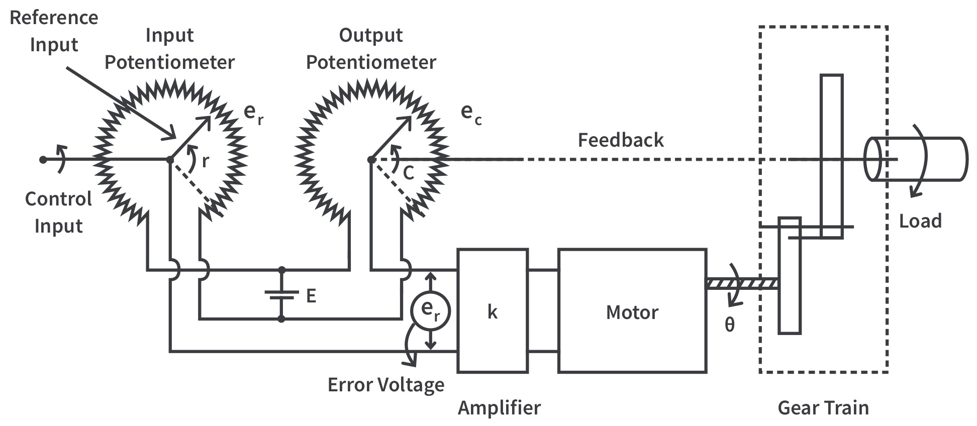 具有高扭矩能力和精確位置控制的交流伺服電機(jī)(圖3)