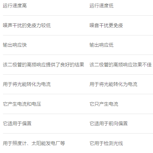 光電晶體管是不是比光電二極管更好一點(diǎn)，兩者區(qū)別怎么樣？(圖2)