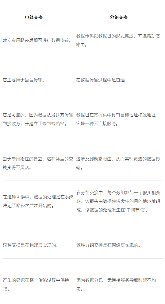 可以切換傳輸數(shù)據(jù)的電路交換原理(圖2)