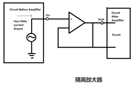 變壓器隔離放大器電路的設(shè)計(jì)方法舉例三種