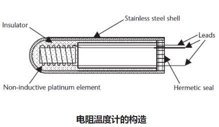 電阻溫度計(jì)傳感器電路工作原理和測(cè)量方程式(圖2)