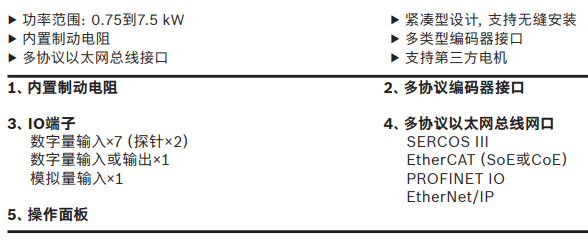 ACS1伺服驅(qū)動(dòng)器(R911388141)力士樂(lè)產(chǎn)品系列(圖3)