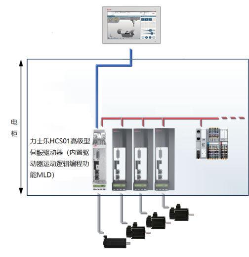 ACS1伺服驅(qū)動(dòng)器(R911388141)力士樂(lè)產(chǎn)品系列(圖6)