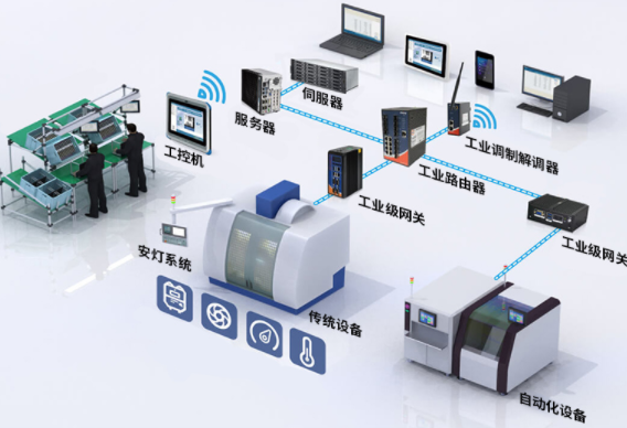 集成和自動化是連接企業(yè)至關(guān)重要的任務(wù)