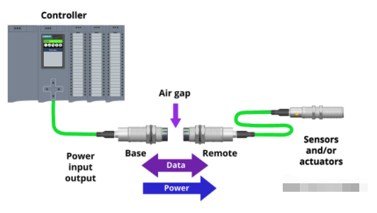 什么是電感耦合器的不同類型和安裝方式？