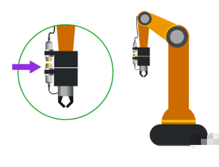 電感耦合器在自動(dòng)化的多種工作應(yīng)用實(shí)例(圖3)