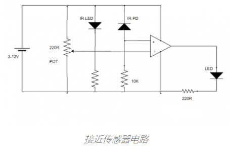 物聯(lián)網(wǎng)接近傳感器是什么，主要應(yīng)用在什么領(lǐng)域？