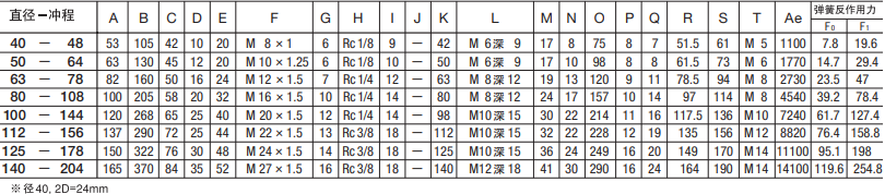 SCS-63-78-S0-B0藤倉標(biāo)準(zhǔn)氣缸(圖6)