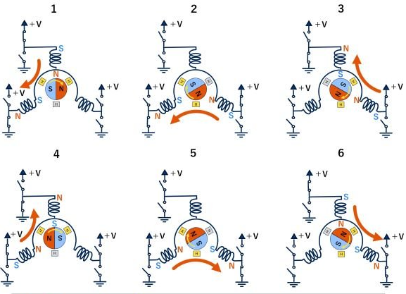 無(wú)刷直流電機(jī)的工作原理是怎么驅(qū)動(dòng)電路的呢？(圖2)