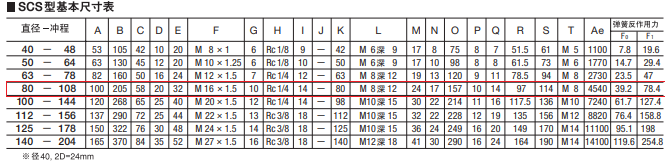 SCS-80-108-S0-B0藤倉(cāng)標(biāo)準(zhǔn)氣缸(圖6)
