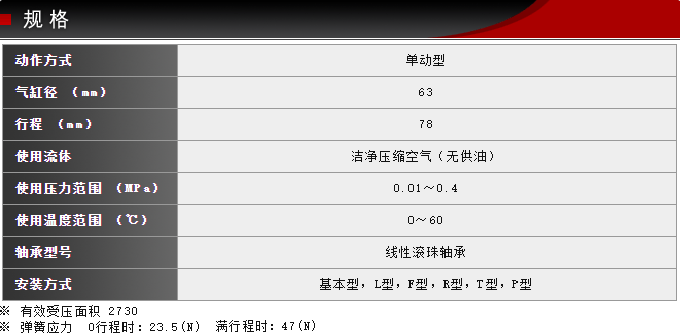 SCSA-63-78-S0-B0敏銳型藤倉BF氣缸(圖5)