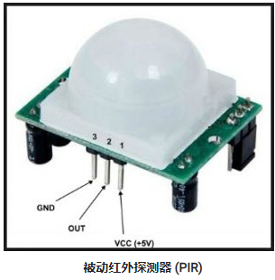 不同類型運(yùn)動(dòng)傳感器，使用不同的紅外探測(cè)器及工作原理(圖3)