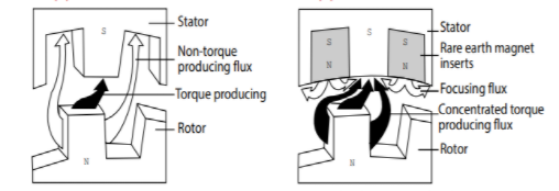 使用混合式步進(jìn)電機(jī)，可以提高醫(yī)用泵性能嗎？(圖2)