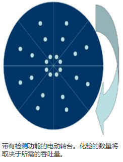 不同類型的微型電機，結(jié)合不同類型的分析儀可以提供的性能