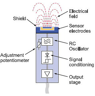 電容式接近傳感器結(jié)構(gòu)