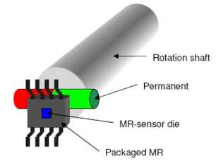 磁性接近傳感器工作原理由五種開關元件組成(圖3)