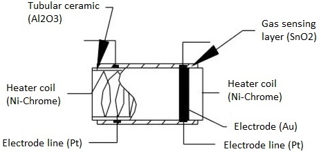 氣體傳感器結(jié)構(gòu)