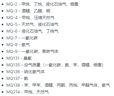 不同類型的氣體傳感器元素結(jié)構(gòu)和性能校準(圖3)