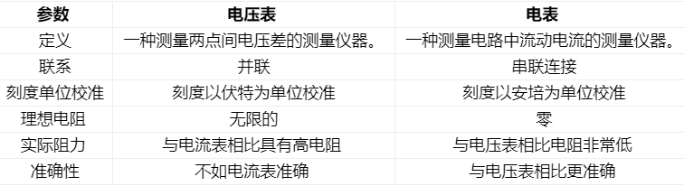 電流表在測量中常常遇到的問題匯總與解答(圖1)