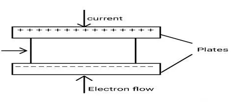 什么是紙電容器，紙電容器的工作原理？(圖2)