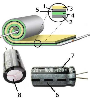 電解電容器的構(gòu)造和特性是什么？