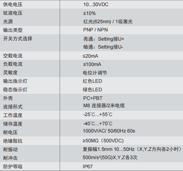 對(duì)射型光電傳感器：OS10-ELCN6(接收器)(圖3)