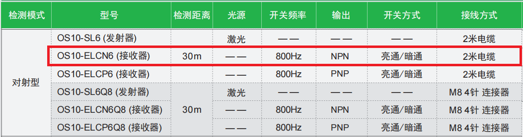 對(duì)射型光電傳感器：OS10-ELCN6(接收器)(圖2)